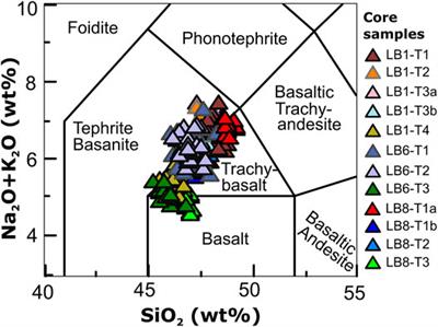 Unraveling the Holocene Eruptive History of Flores Island (Azores) Through the Analysis of Lacustrine Sedimentary Records
